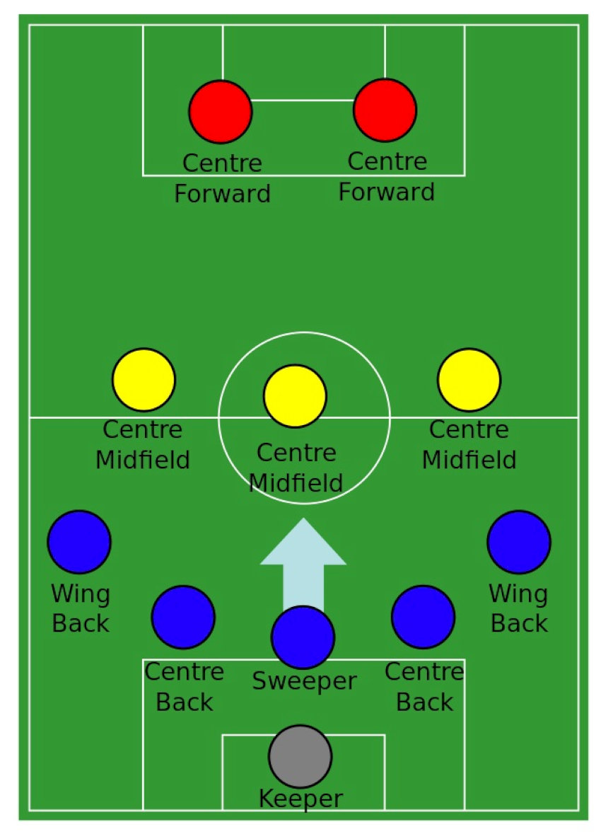 thuat-ngu-bong-da-tong-hop-day-du-tu-a-z-cho-nguoi-moi-va-dan-ca-cuoc-20264